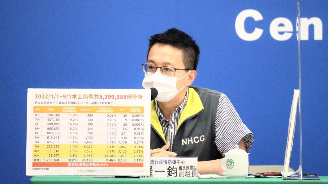 中重症+131「11歲童肝臟、血栓指數高」MIS-C住院