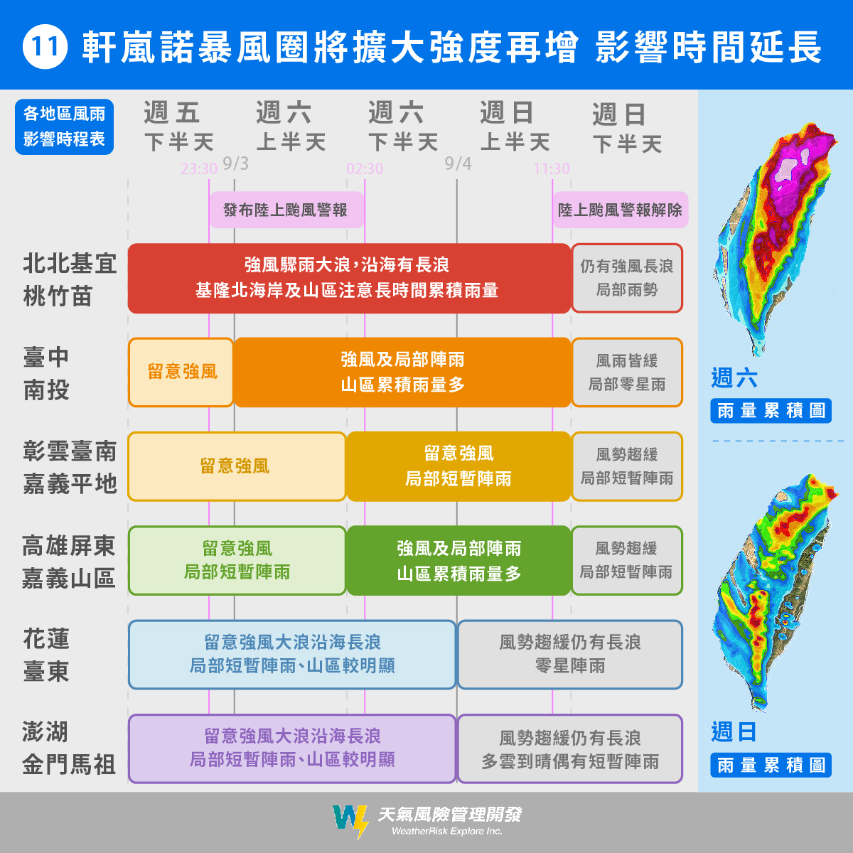 天氣風險公司統整颱風對台灣各區影響時程。(圖/翻攝自天氣風險公司臉書)
