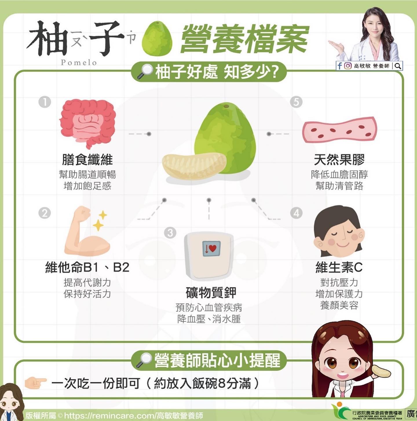 吃柚子的4大好處。(圖/翻攝自高敏敏營養師臉書)