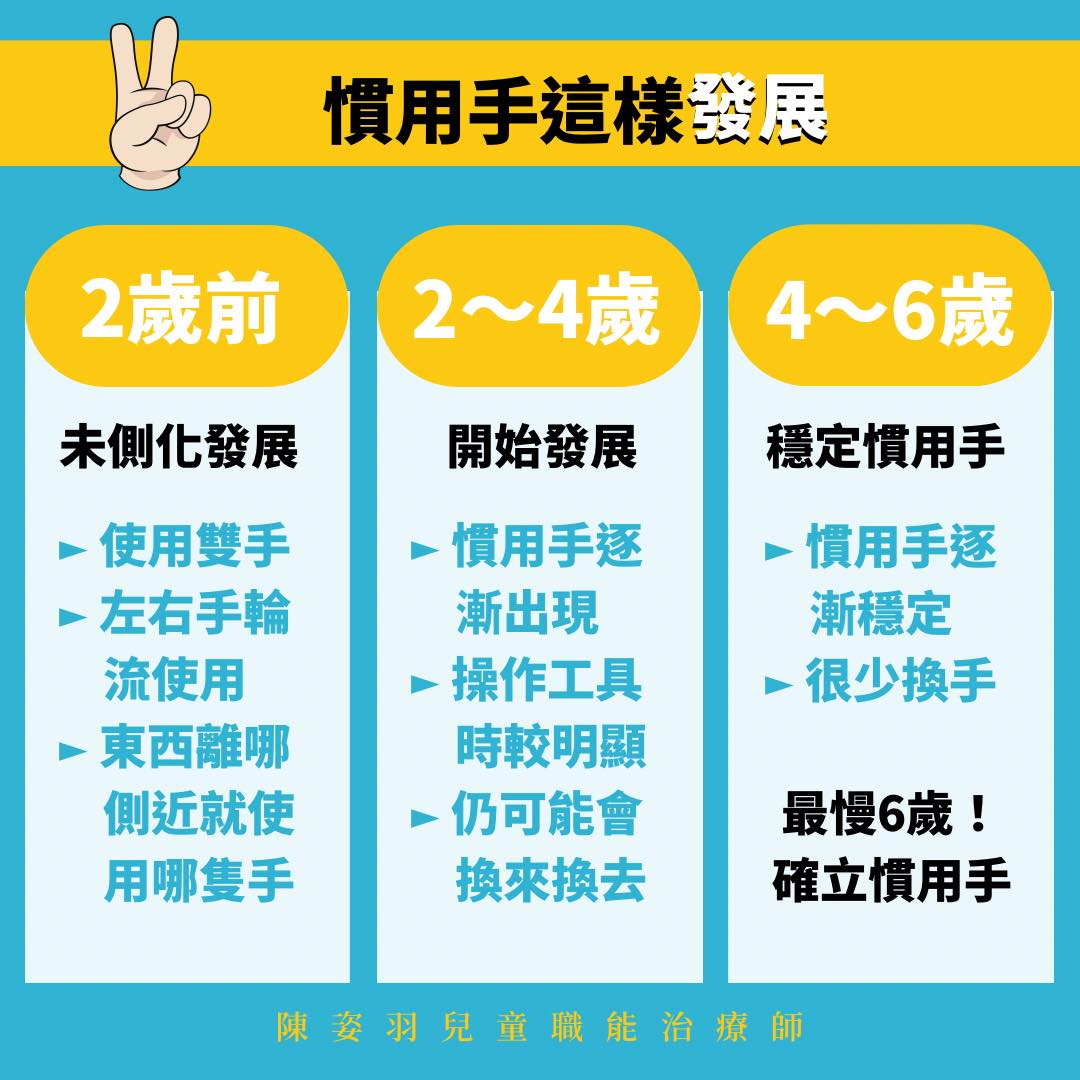 慣用手的發展。(圖/翻攝自陳姿羽兒童職能治療師臉書)