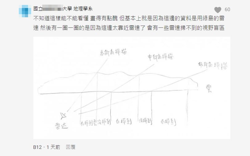 行家給出答案。(圖/翻攝自Dcard)