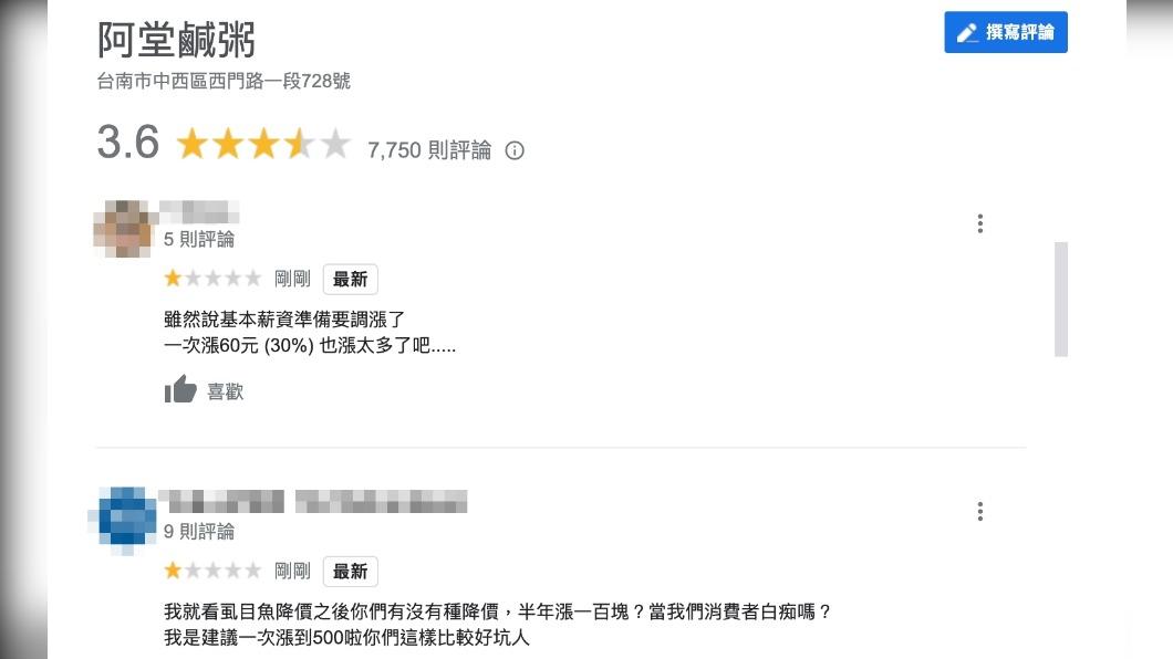 阿堂鹹粥被刷到只剩3.6顆星,且持續下降。(圖/翻攝自Google評論)