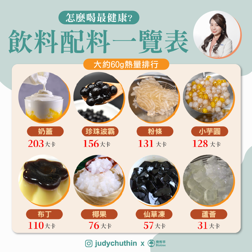 飲料配料熱量表。(圖/翻攝自輕鬆瘦營養師朱瑞君臉書)