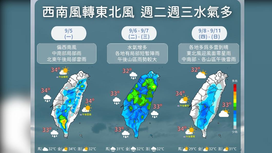 06:00天氣即時報／颱風遠離雨勢趨緩　未來一周雨神輪流降臨