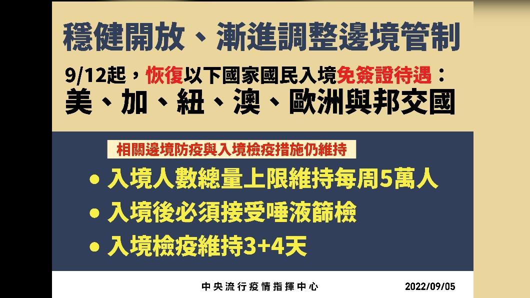 穩健開放、漸進調整邊境管制。(圖/中央流行疫情指揮中心)