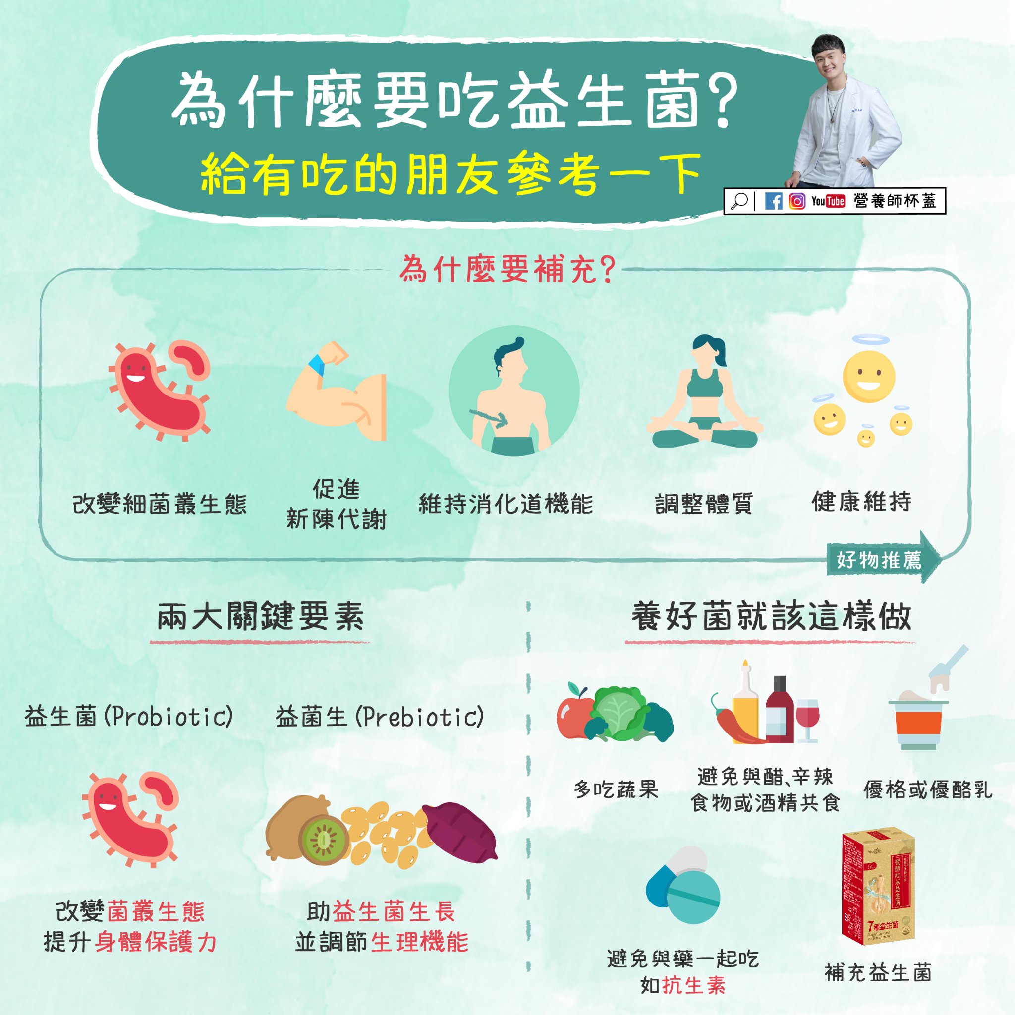 有吃益生菌的朋友，可以參考此圖對益生菌的資訊。（圖／翻攝自營養師杯蓋臉書）