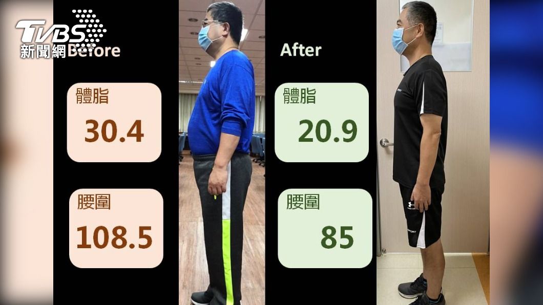 「吃飯配菜」變「吃菜配飯」 1週1蔬食 三個月減22公斤