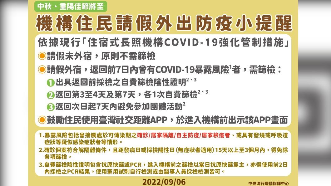 機構住民請假外出防疫小提醒。(圖/中央流行疫情指揮中心)