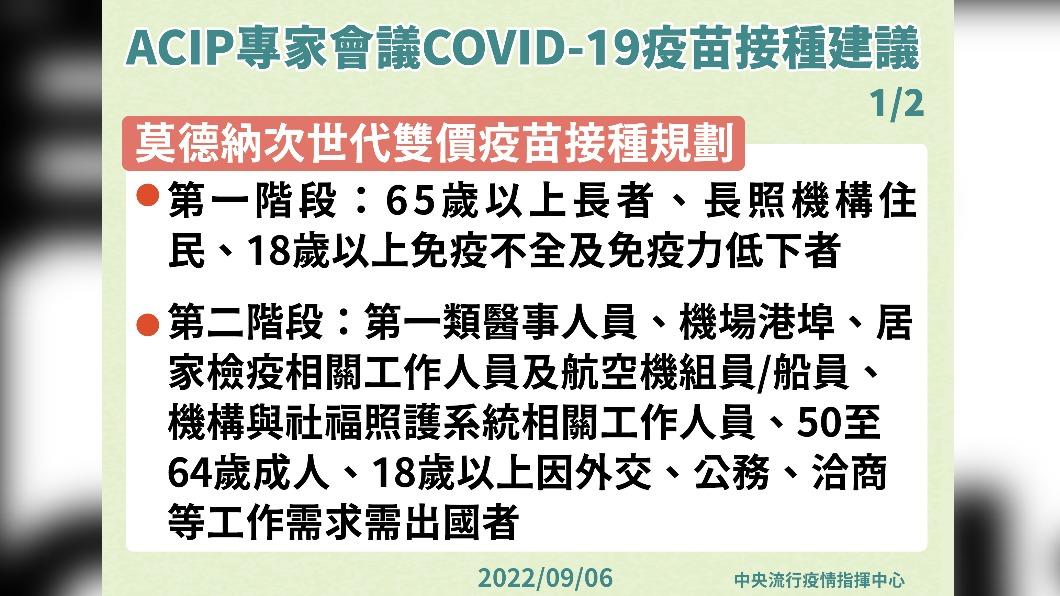 ACIP專家會議 COVID-19疫苗接種建議。(圖/中央流行疫情指揮中心)