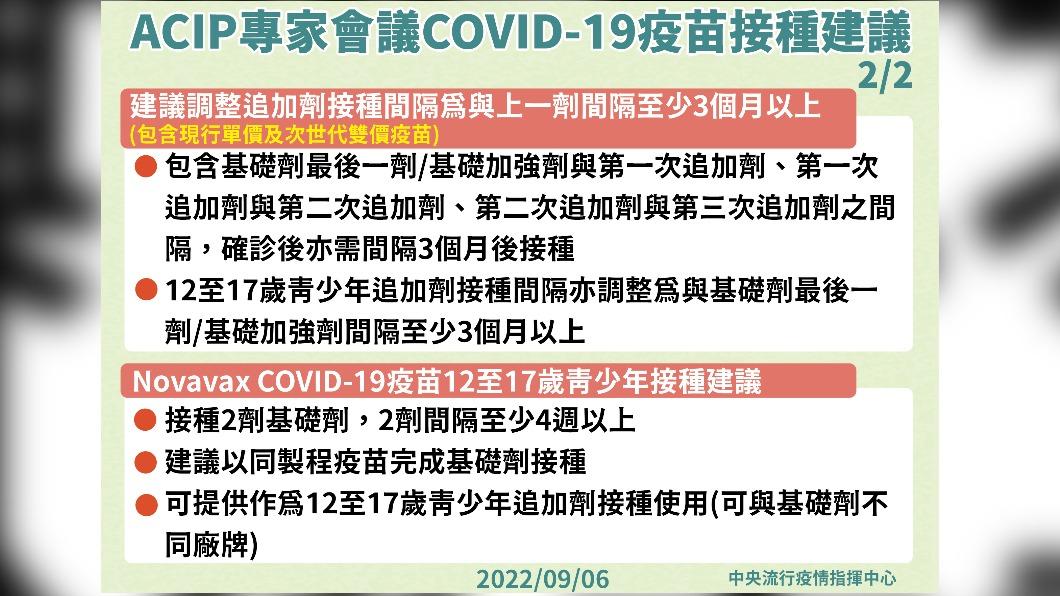 ACIP專家會議 COVID-19疫苗接種建議。(圖/中央流行疫情指揮中心)