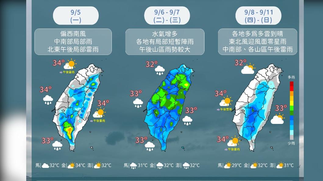 今午後留意強降雨　中秋連假天氣曝光「先晴後雨」