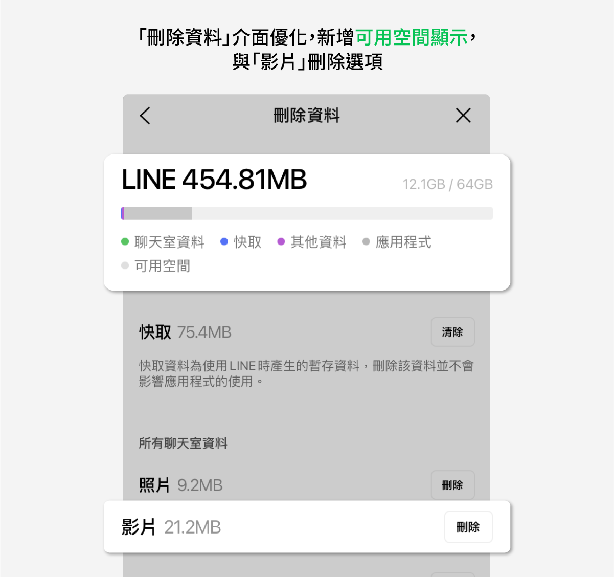 「刪除資料」優化。(圖/翻攝自LINE 官網)