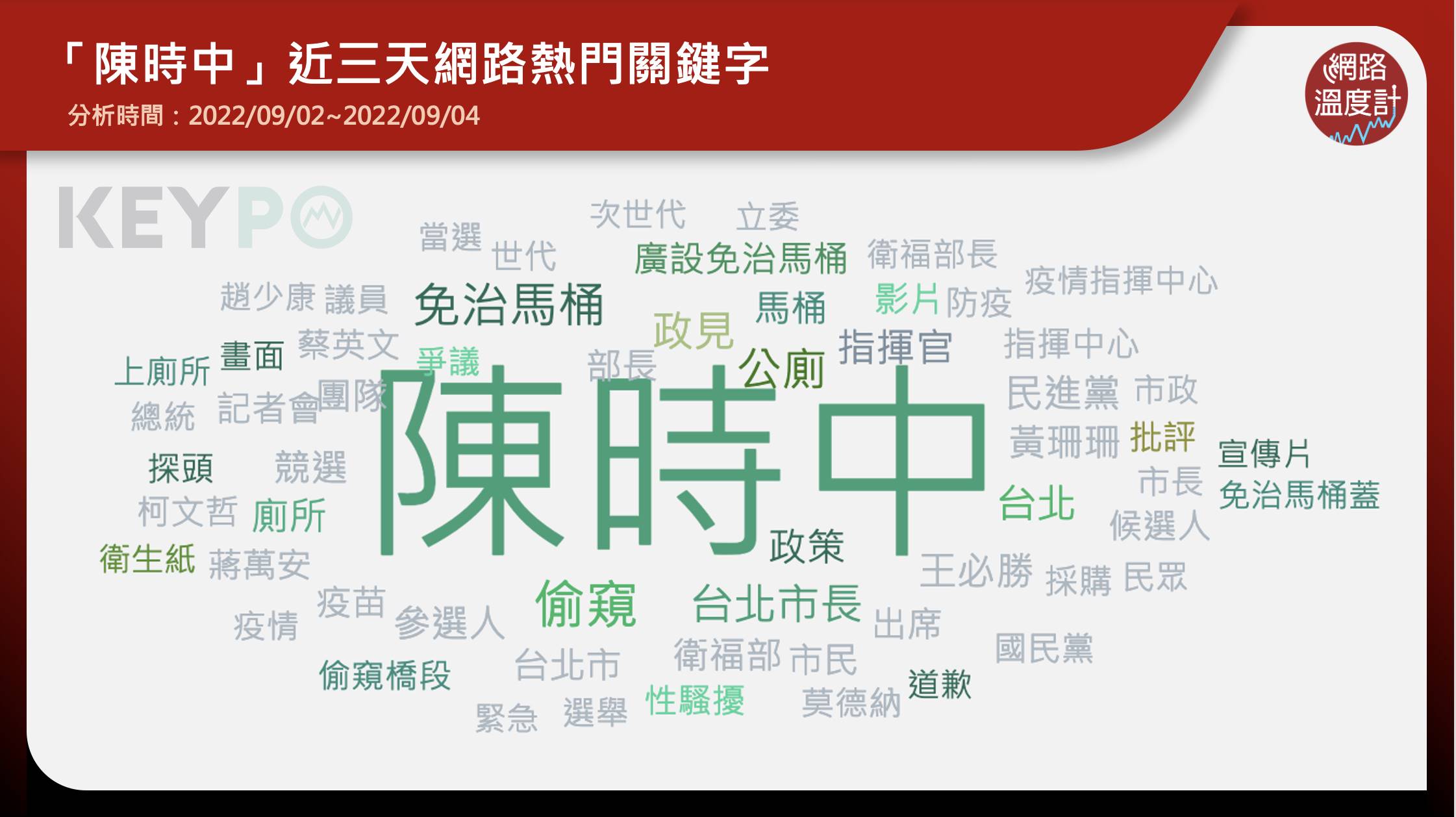 陳時中近期網路熱搜關鍵字。（圖／網路溫度計）
