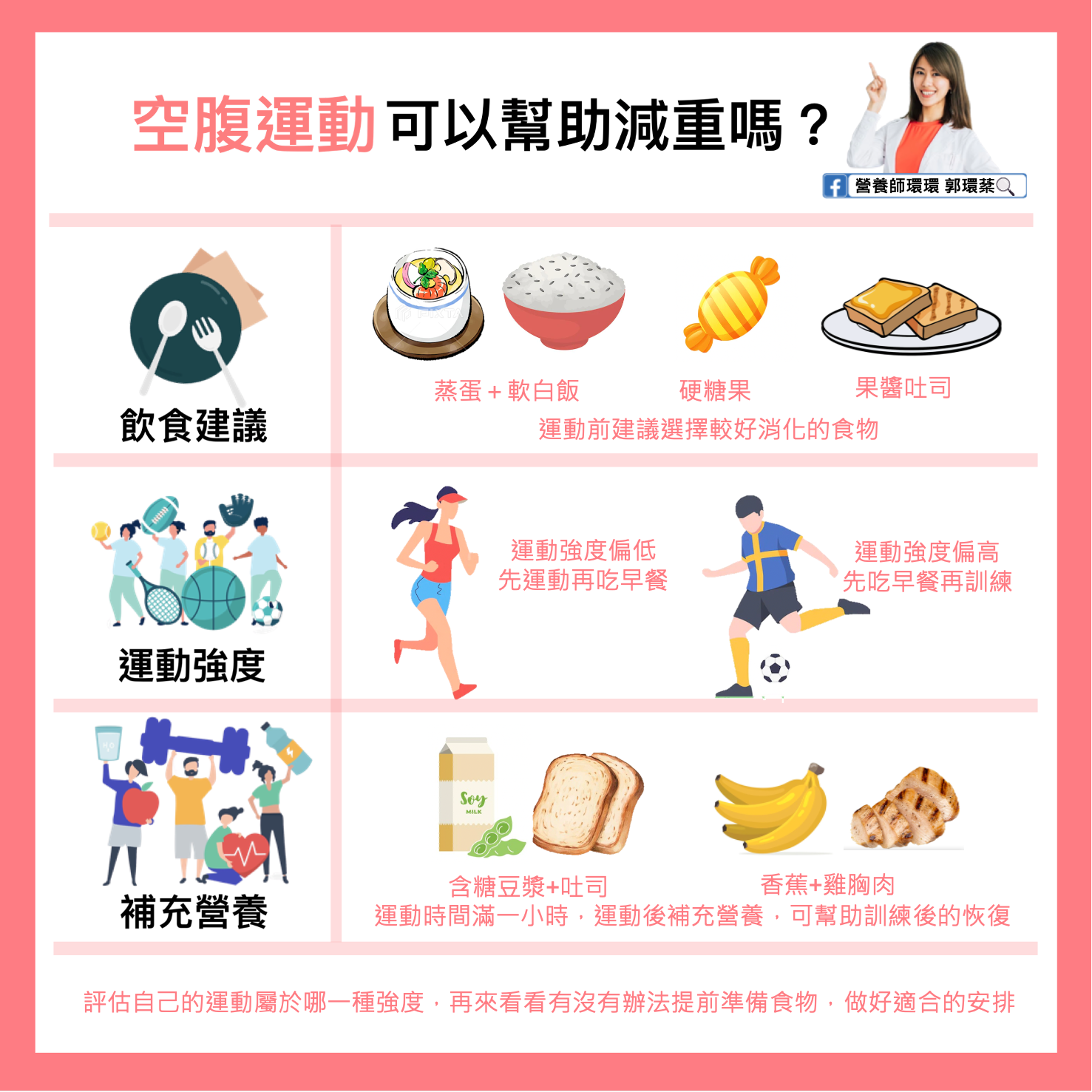 專家推薦「運動營養應用技巧」。(圖/翻攝自郭環棻營養師臉書)