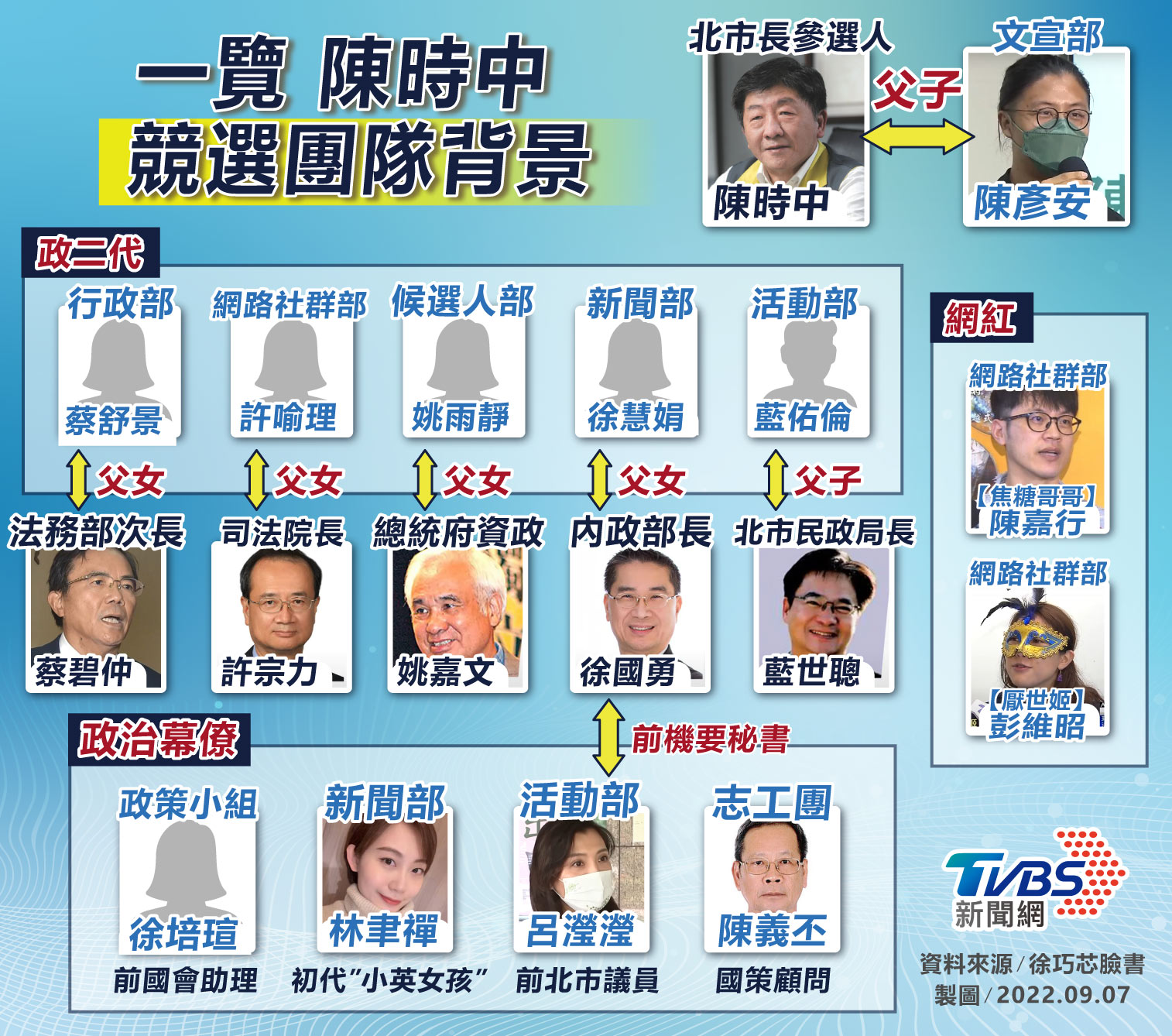 徐巧芯日前公布陳時中團隊通訊錄,並揭露其中不少成員為政二代。(圖/TVBS)