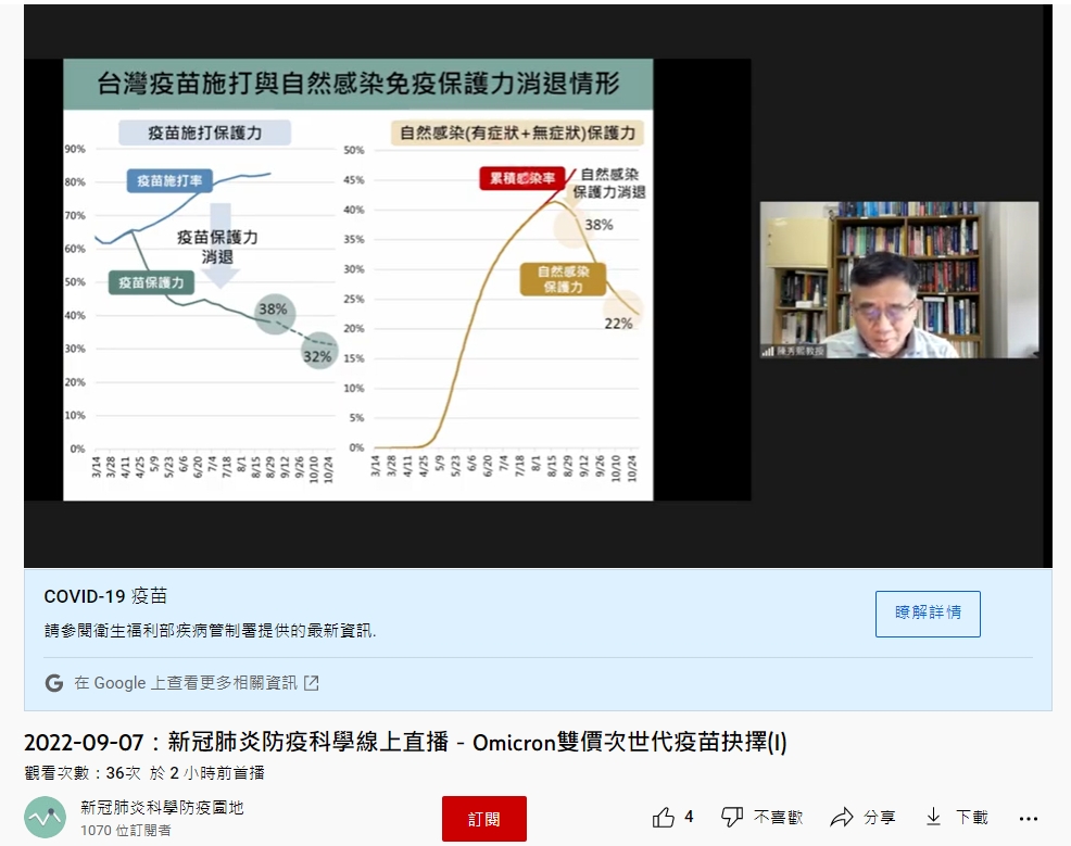 高危險族群原先接種疫苗保護力逐漸下降。(圖/翻攝自新冠肺炎科學防疫園地 YouTube)