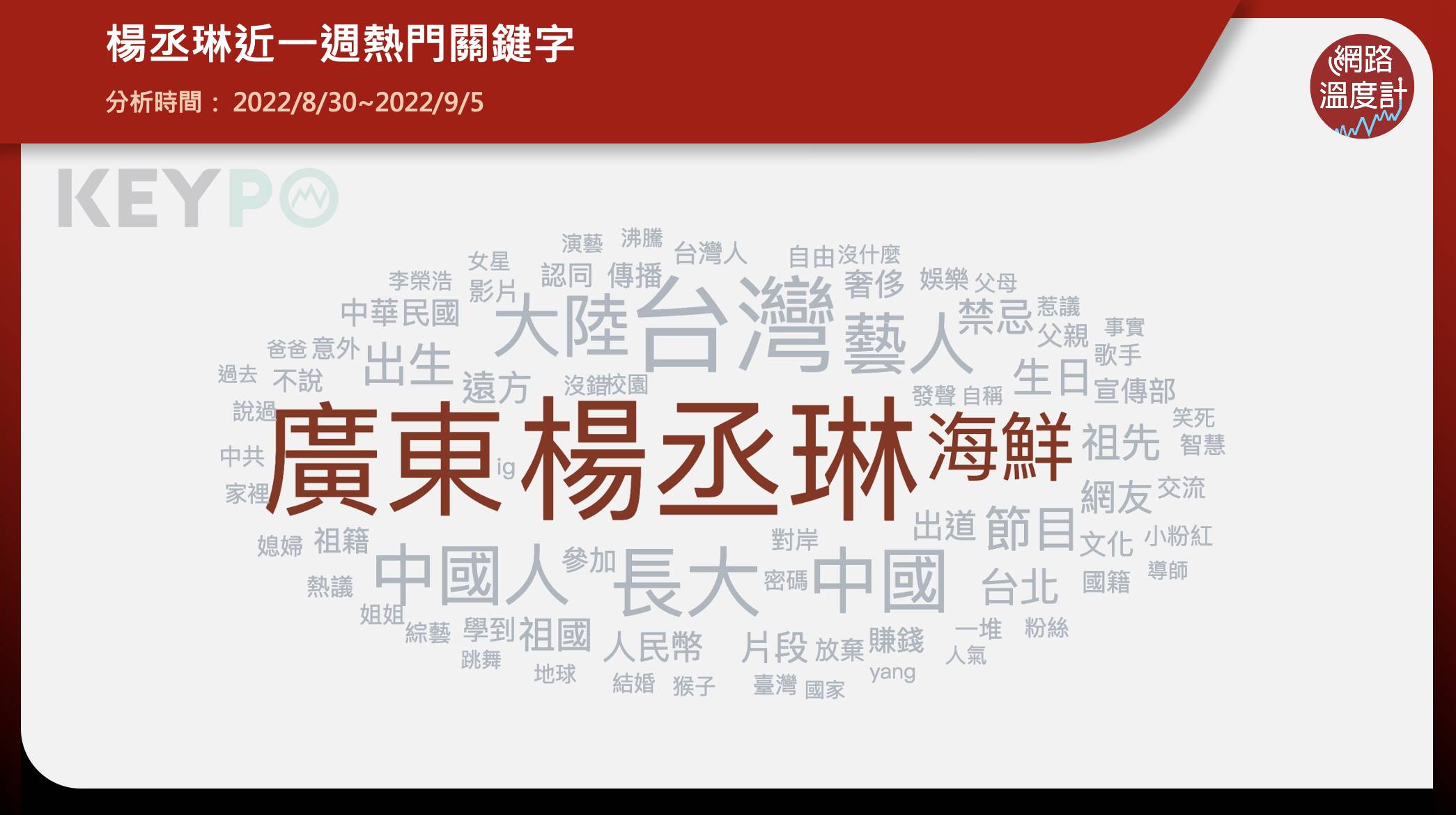 楊丞琳近一週熱門關鍵字。（圖／網路溫度計）
