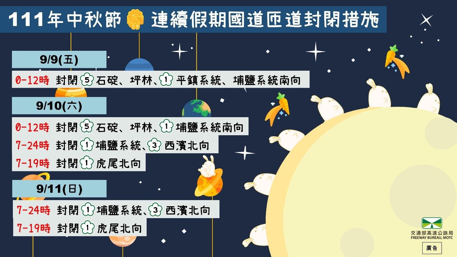 中秋節國道疏運措施。(圖/高公局提供)