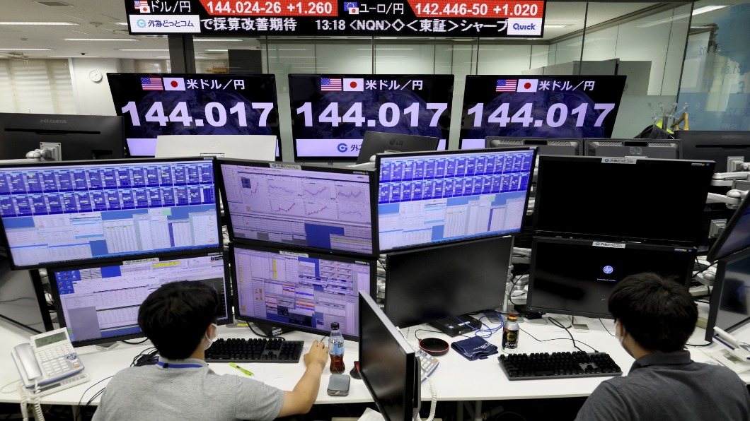 日圓越來越薄!貶破144再創24年新低