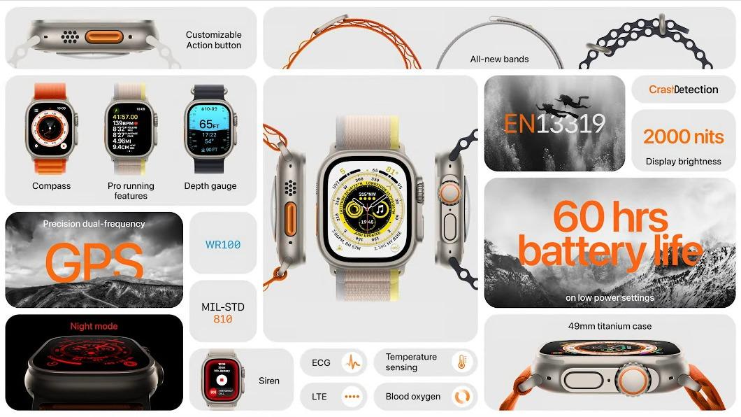Apple Watch Ultra 全功能。（圖／翻攝Apple Event）