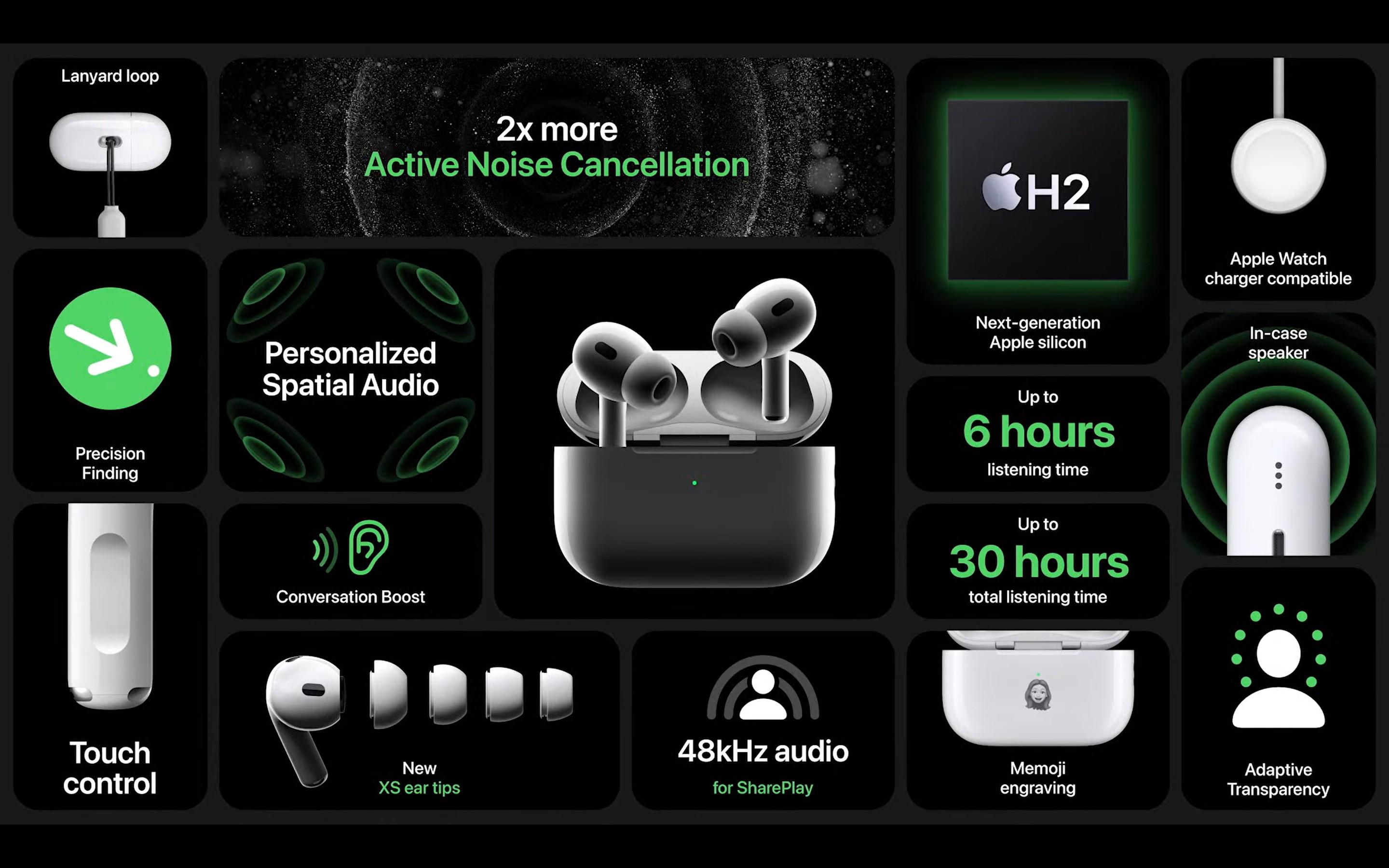 AirPods Pro 2全功能。(圖/翻攝Apple Event)