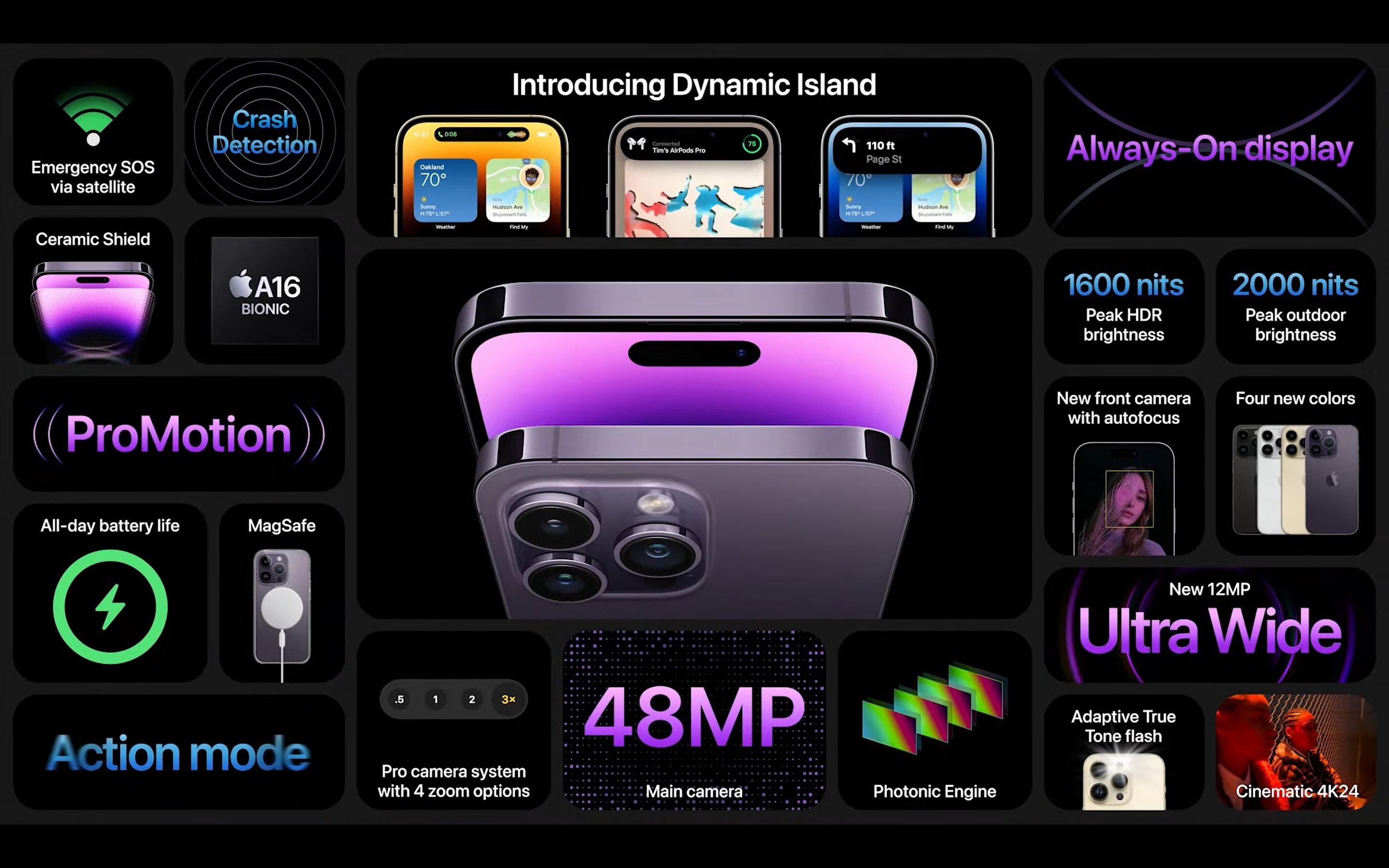 iPhone 14 Pro系列功能。(圖/翻攝Apple Event)