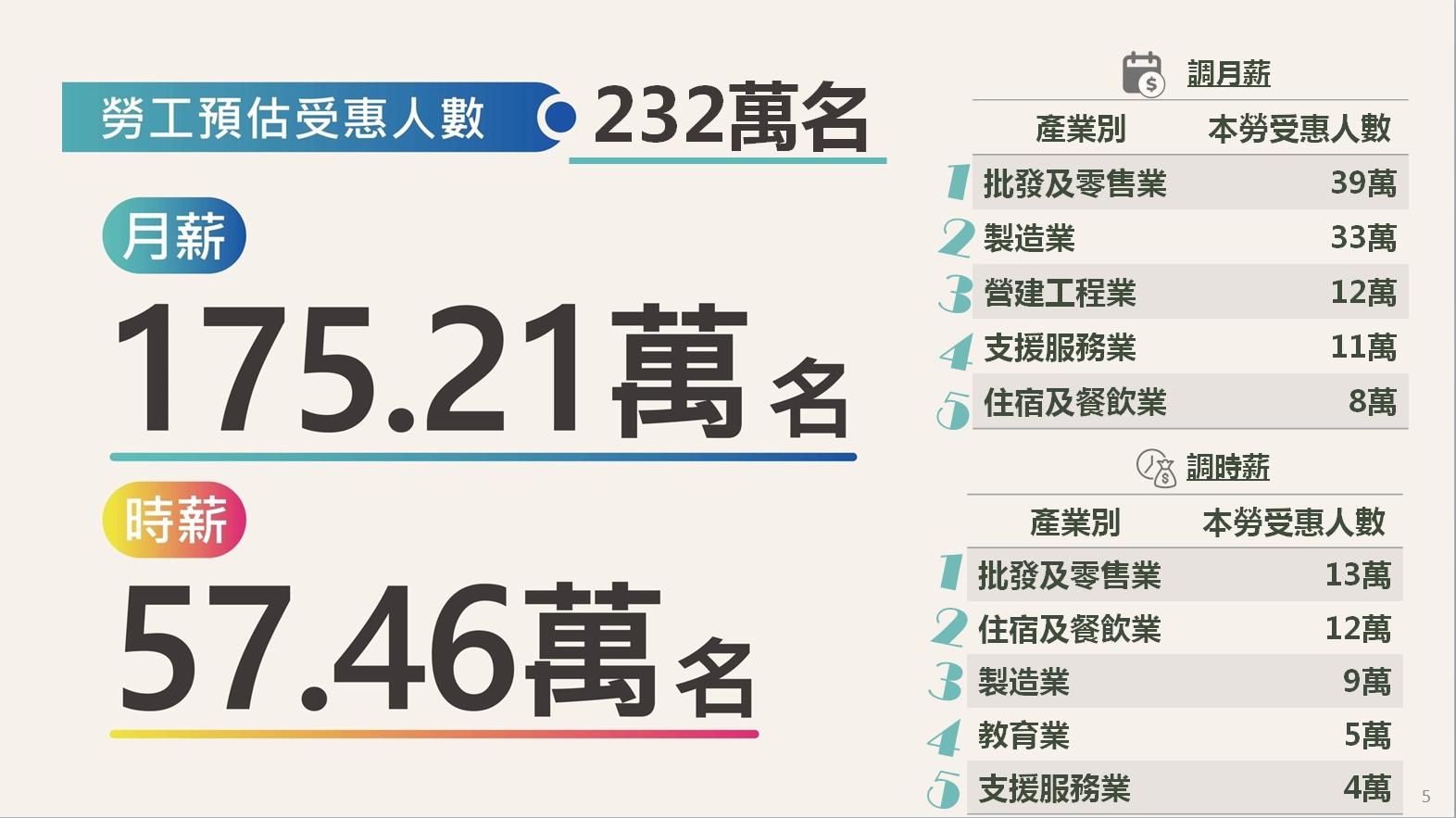 (圖/行政院提供)
