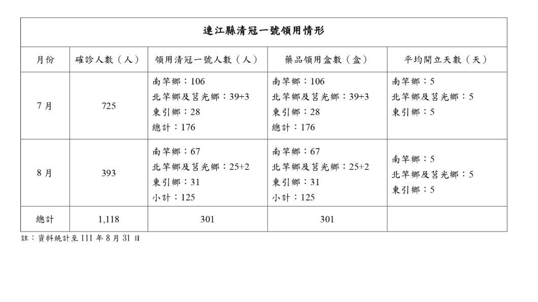 連江縣清冠一號使用情形。(圖/洪申翰辦公室提供)