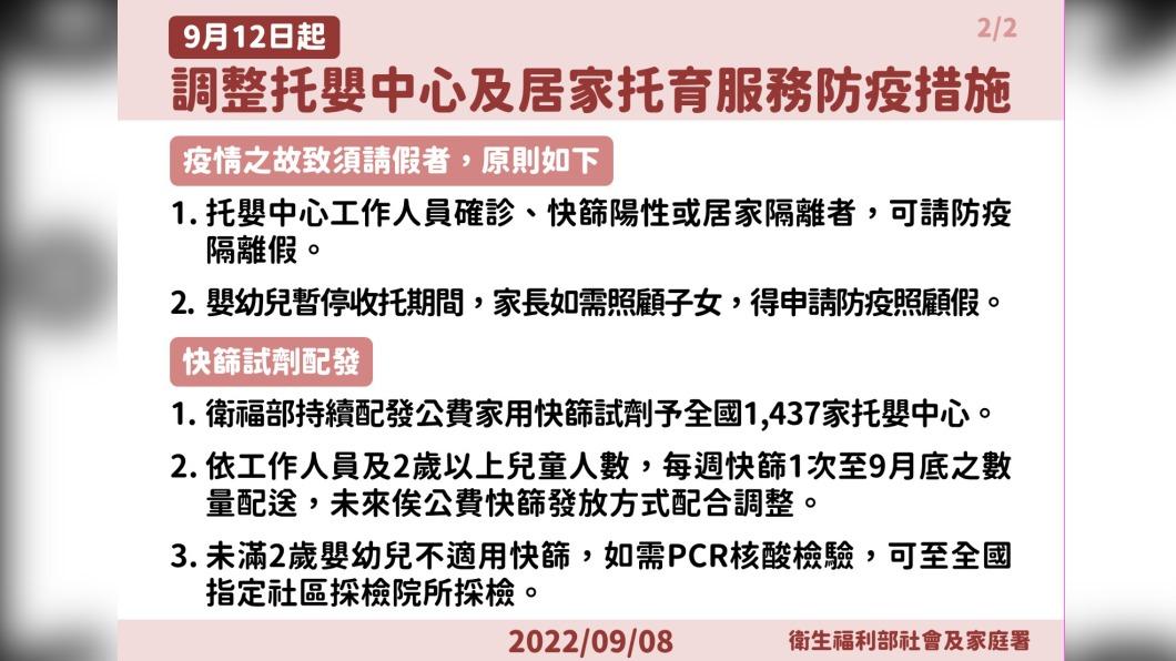 9/12起調整托嬰中心及居家托育服務防疫措施(2/2)。(圖/中央流行疫情指揮中心)