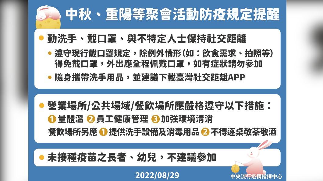中秋、重陽等聚會活動防疫規定提醒。（圖／中央流行疫情指揮中心）