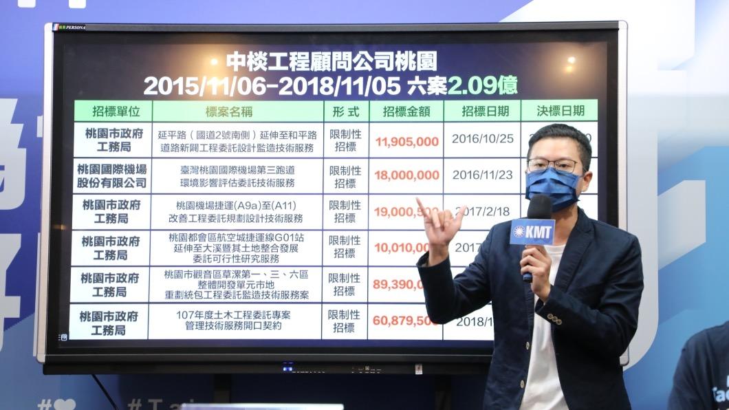 桃園航空城由黑名單廠商承包？　他點名鄭文燦說明