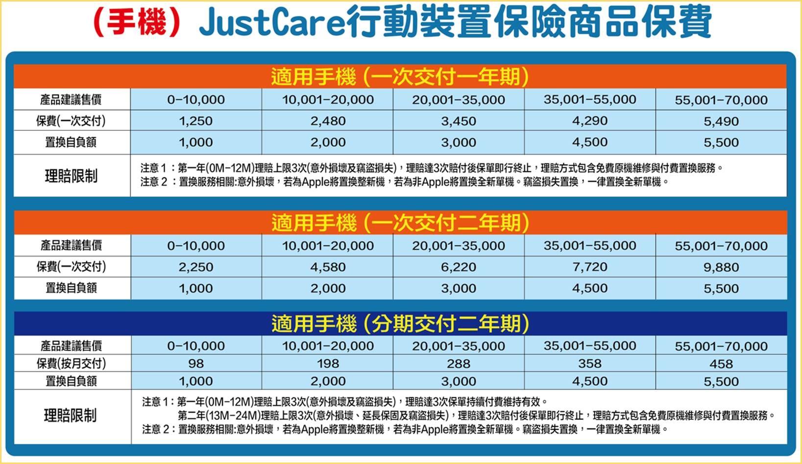 燦坤Justcare方案。(圖/燦坤提供)