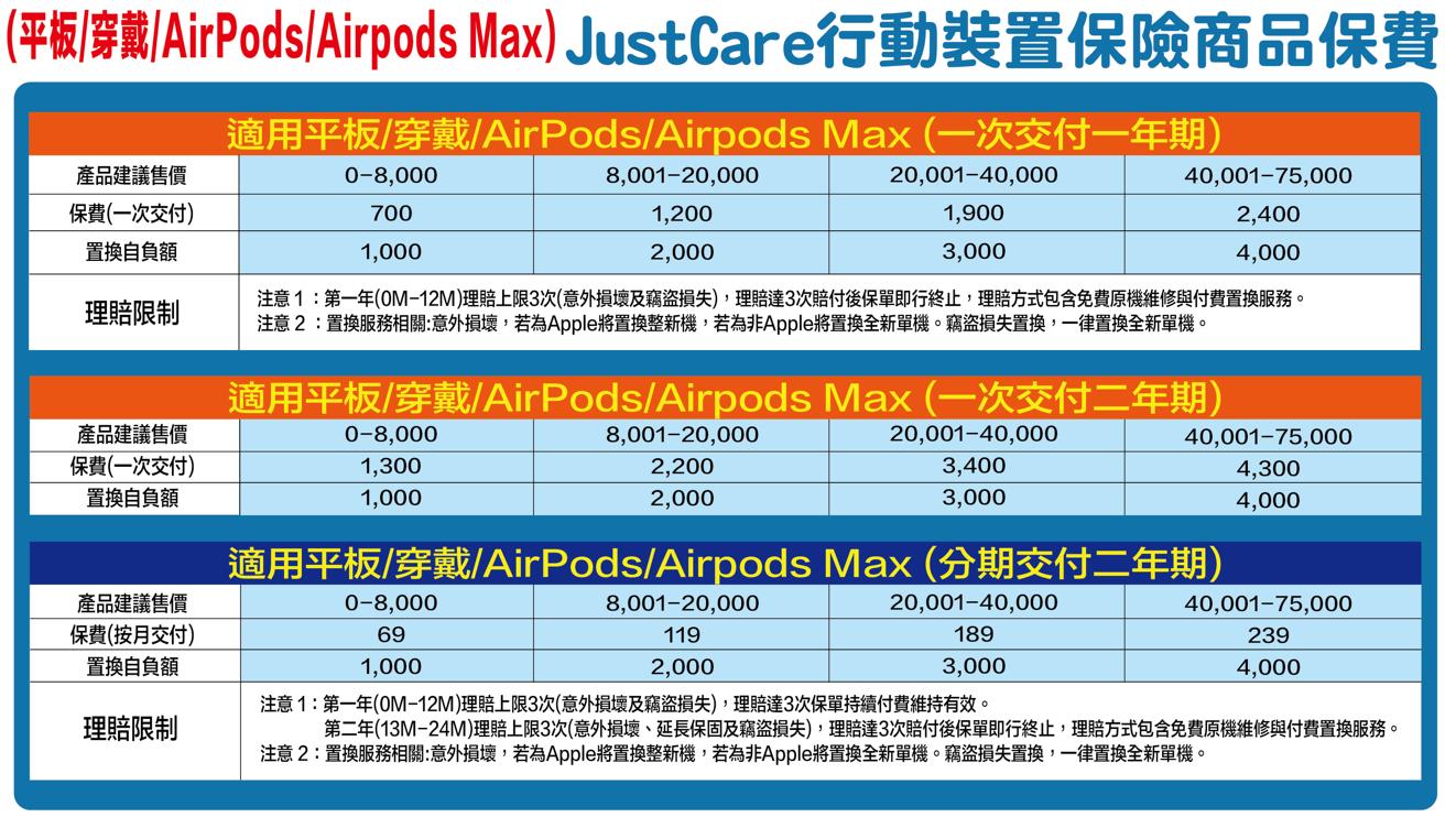 燦坤Justcare方案。(圖/燦坤提供)