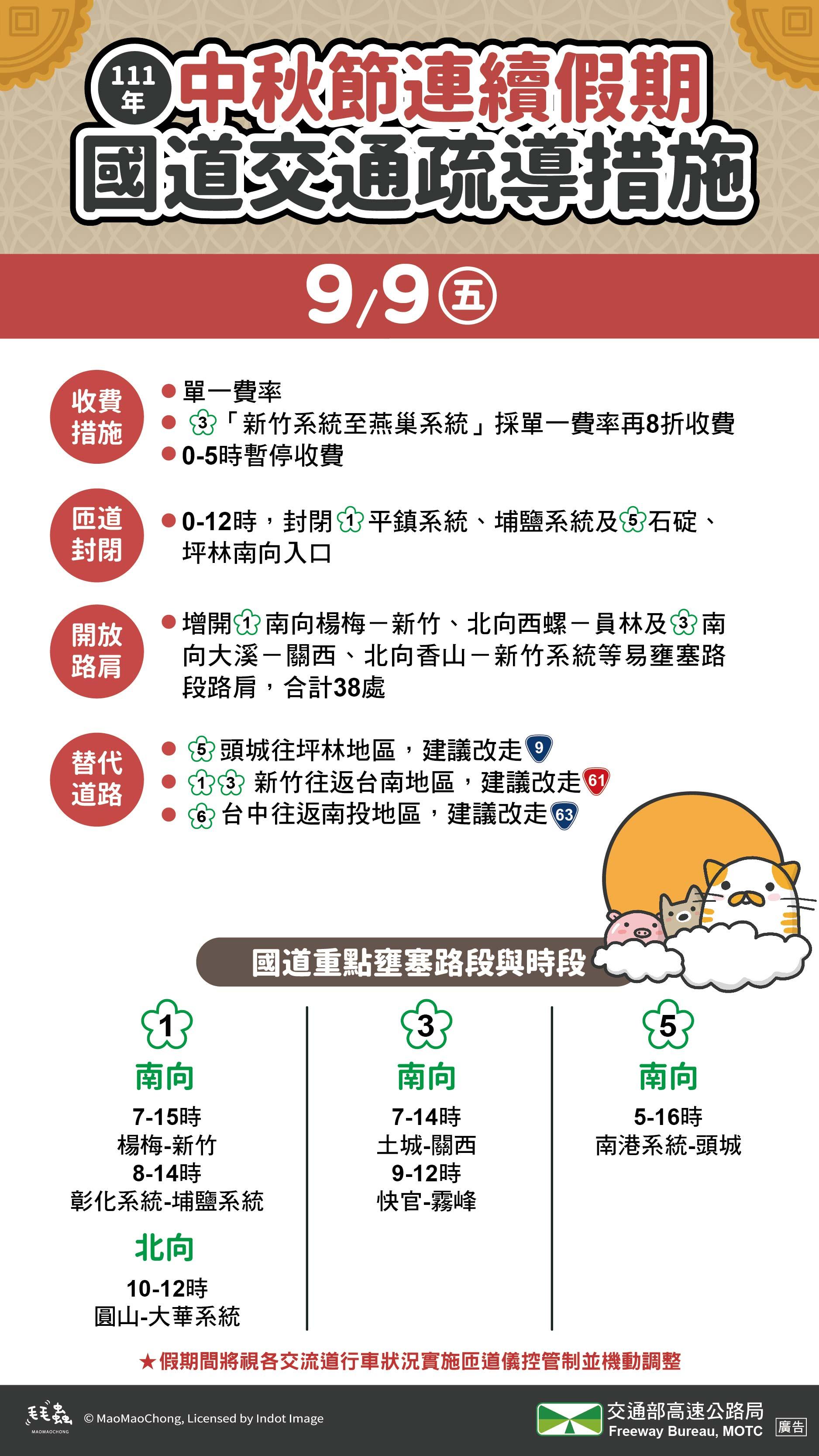 高公局公布中秋連假國道交通疏導措施。（圖／高公局提供）