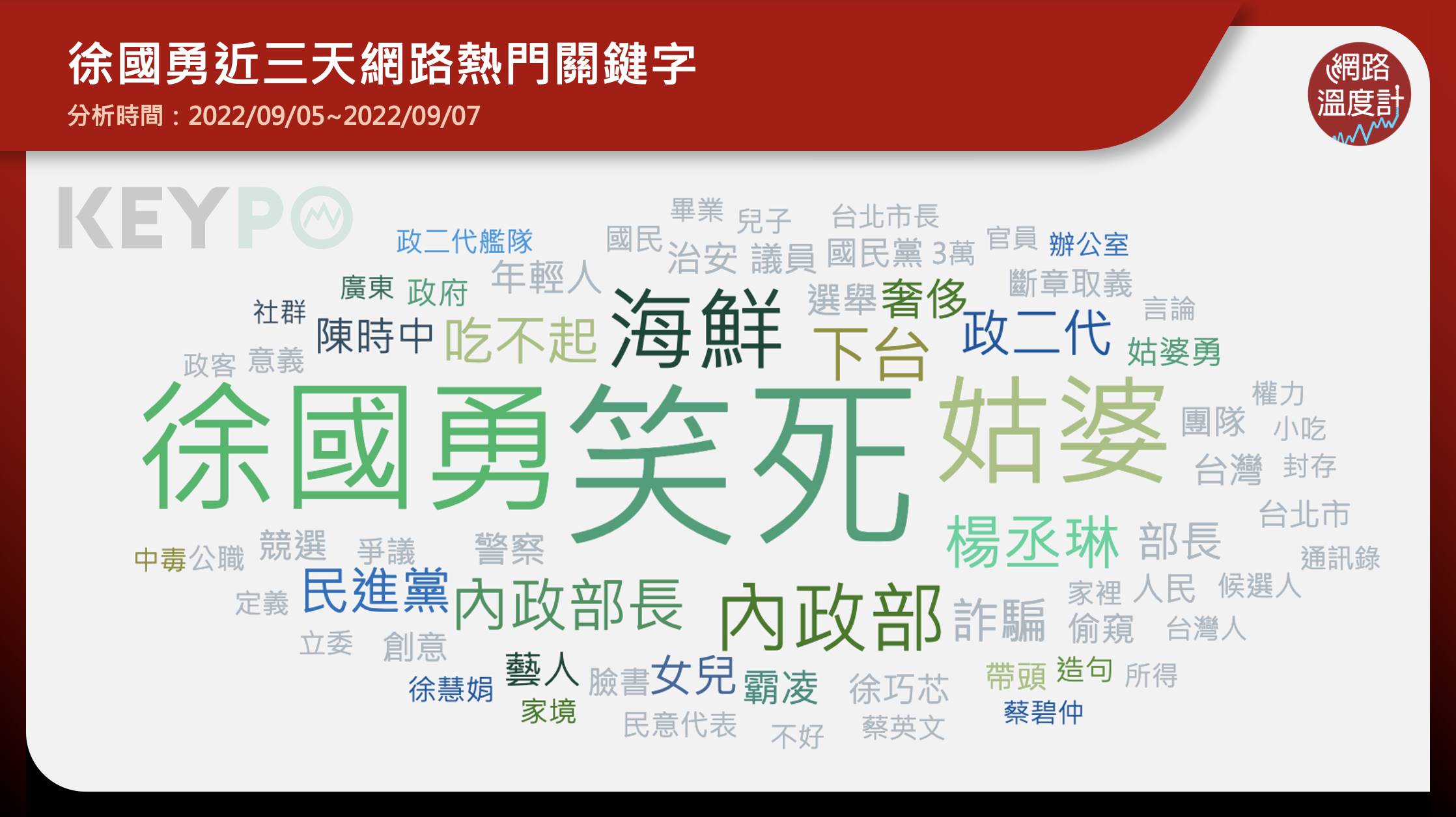 徐國勇近三日熱門關鍵字 。（圖／網路溫度計）