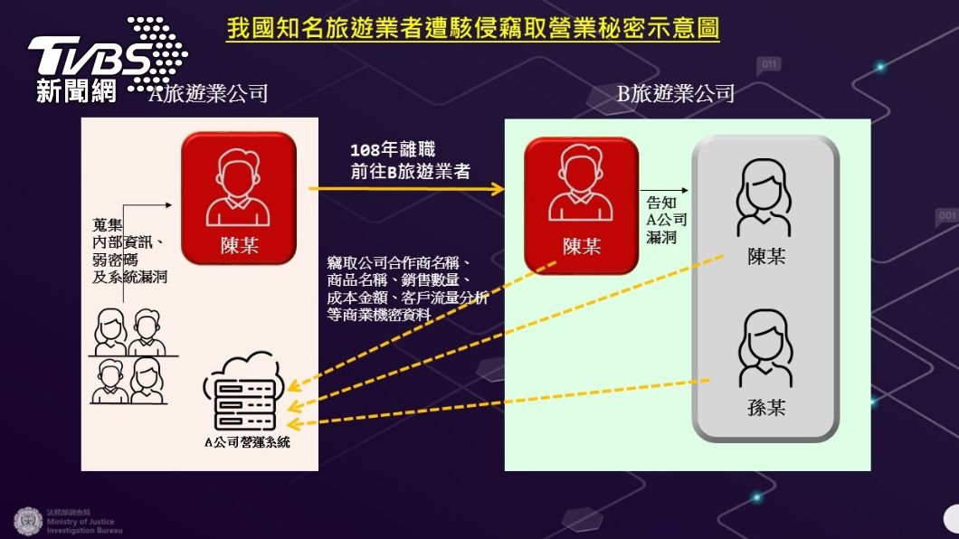 KKday商業機密外洩,請求調查局資安站協助。(圖/TVBS)