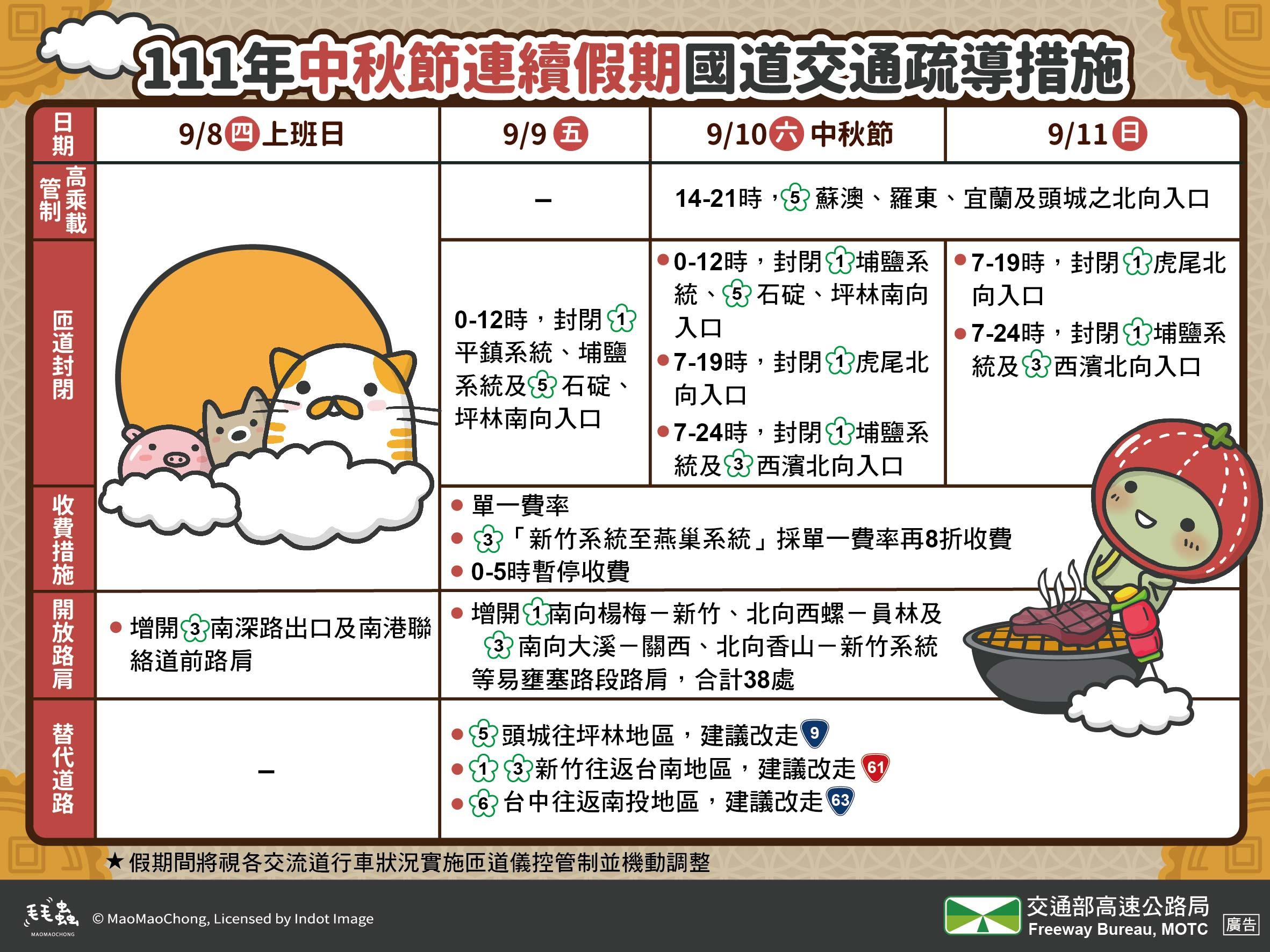 中秋連假疏運措施。(圖/高公局提供)