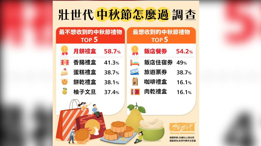圖/壯世代提供。