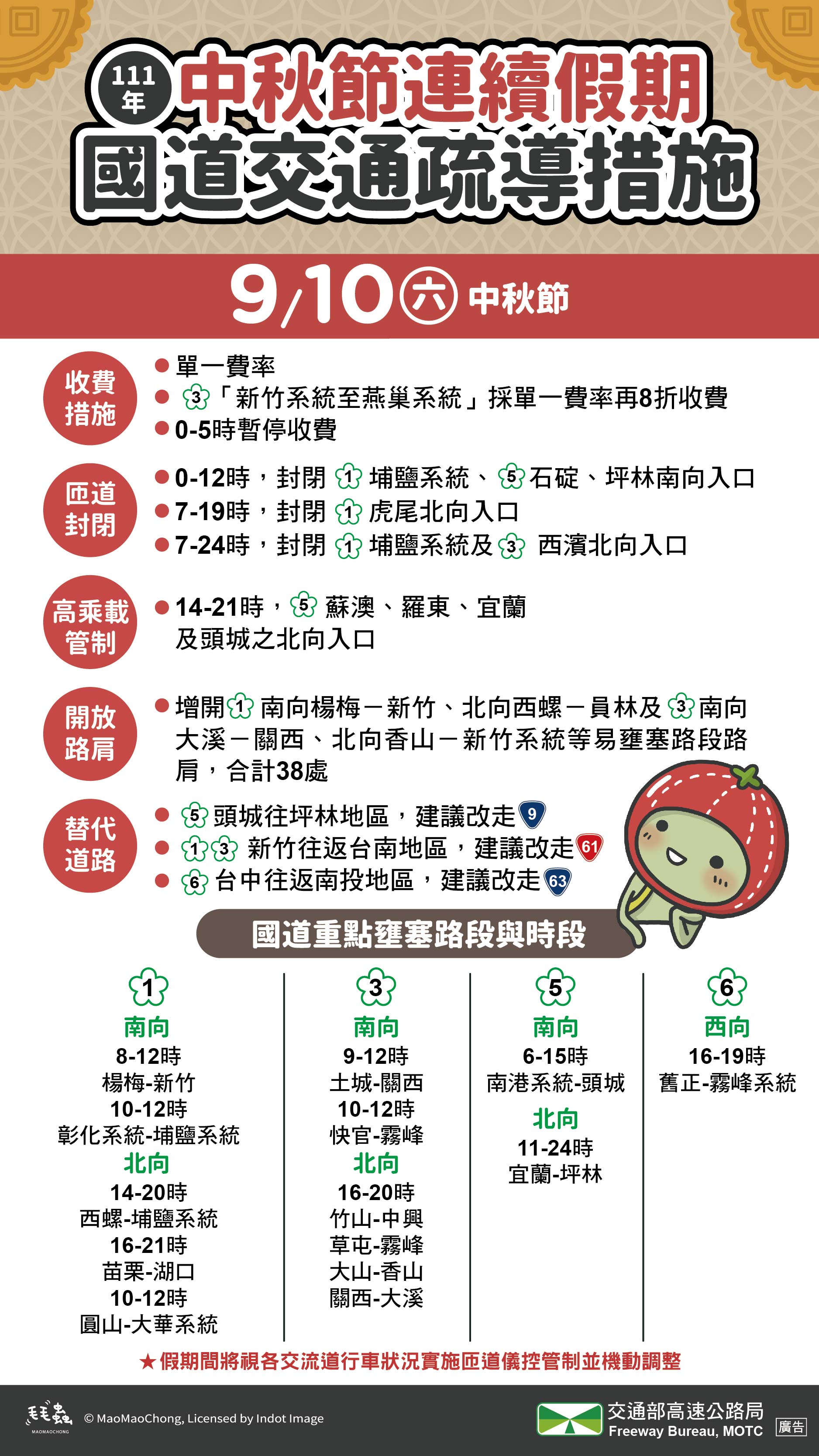 中秋連續假期國道疏導措施。（圖／高公局提供）