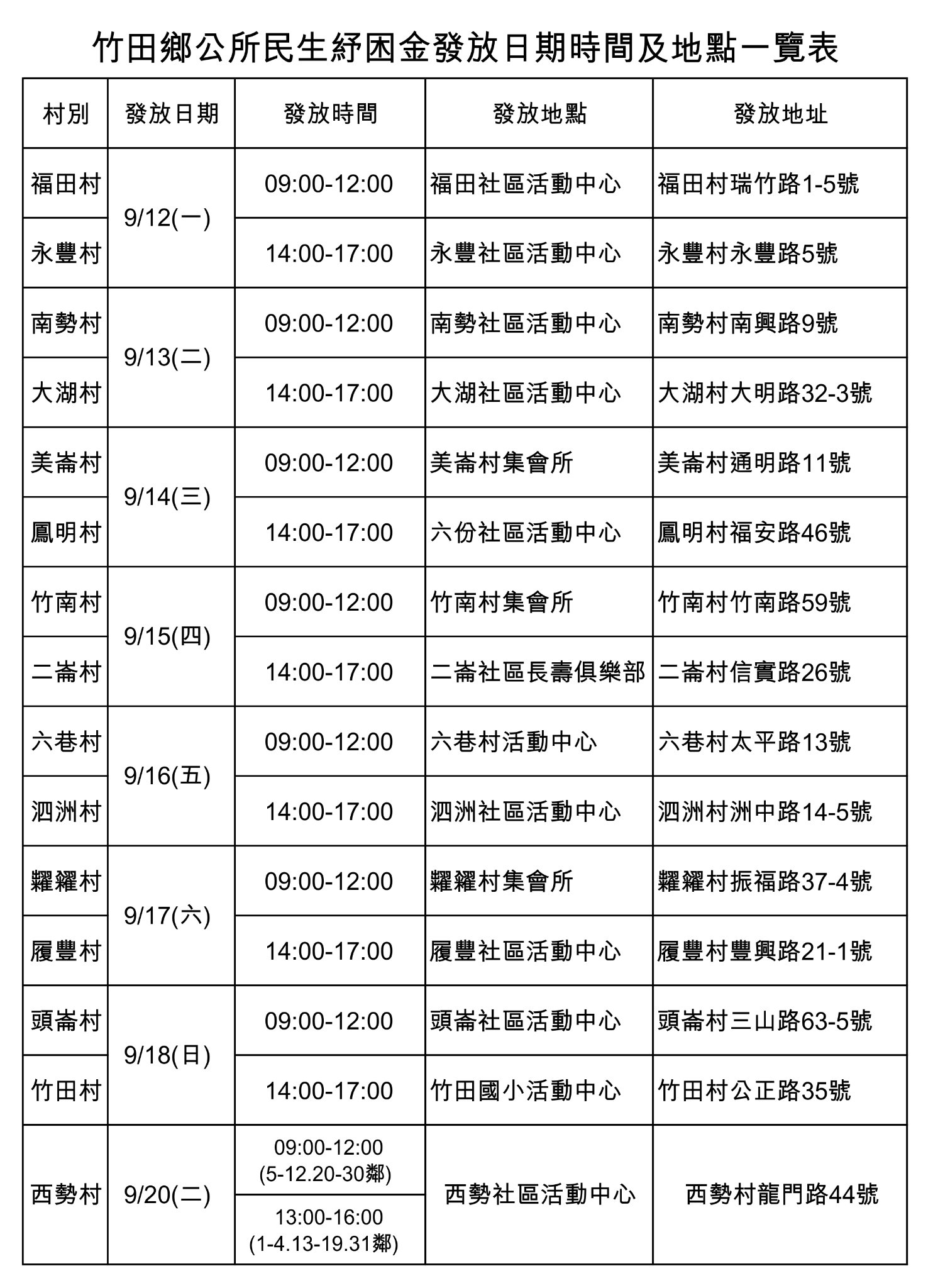 各村發放時間表(圖/竹田鄉公所)