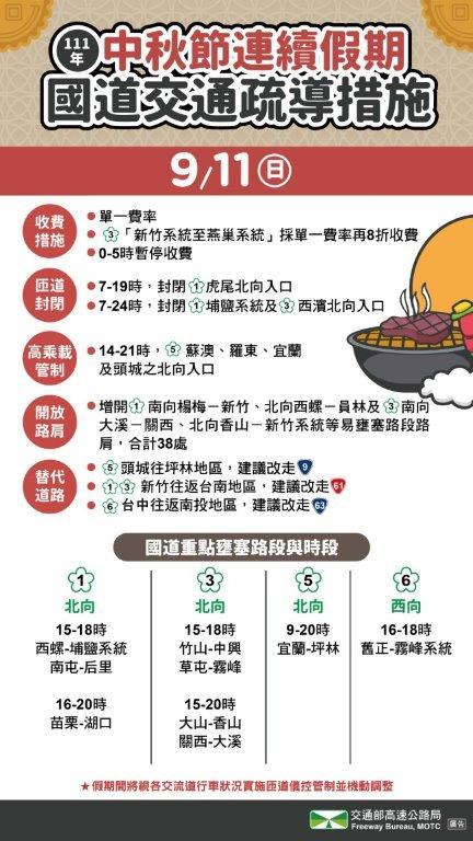今日國道疏導措施。(圖/高公局供)