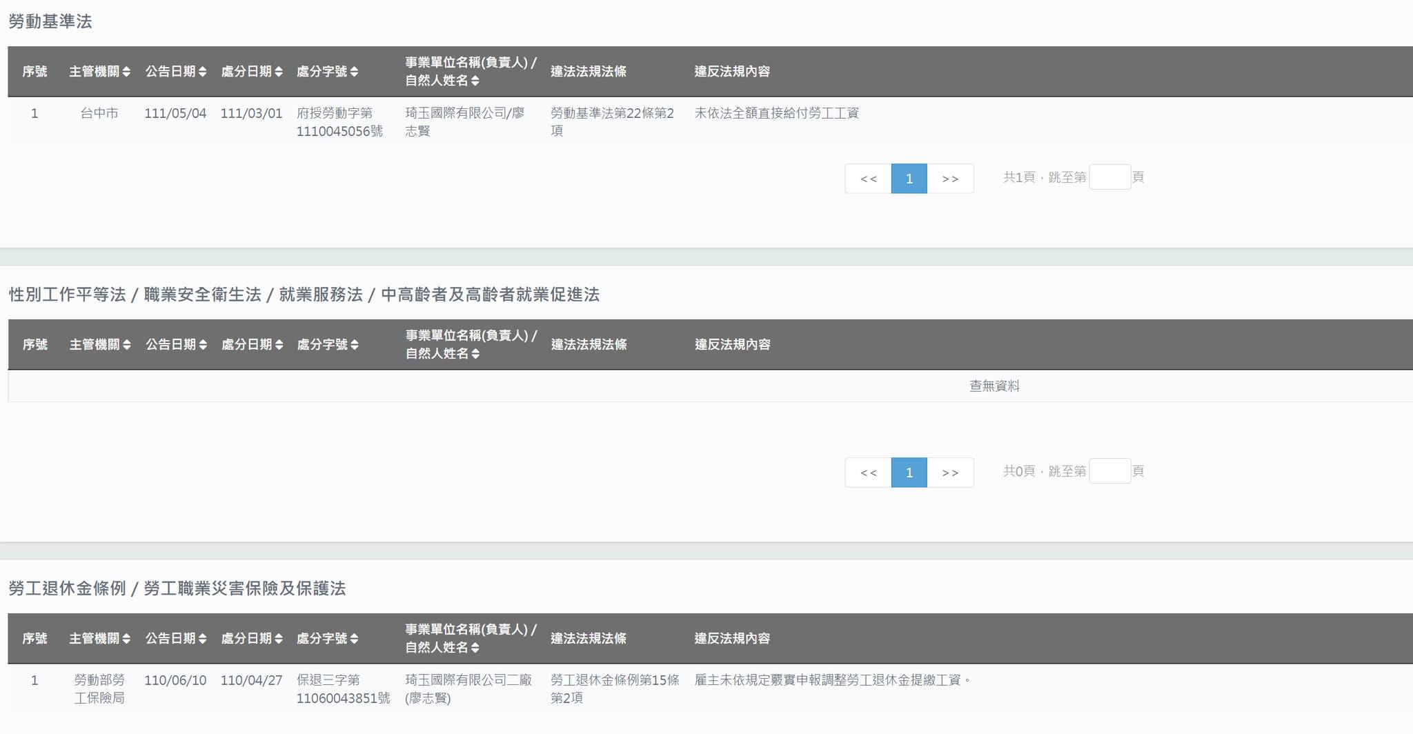 巴毛律師曬出截圖。(圖/翻攝自「巴毛律師混酥團 」臉書粉專)