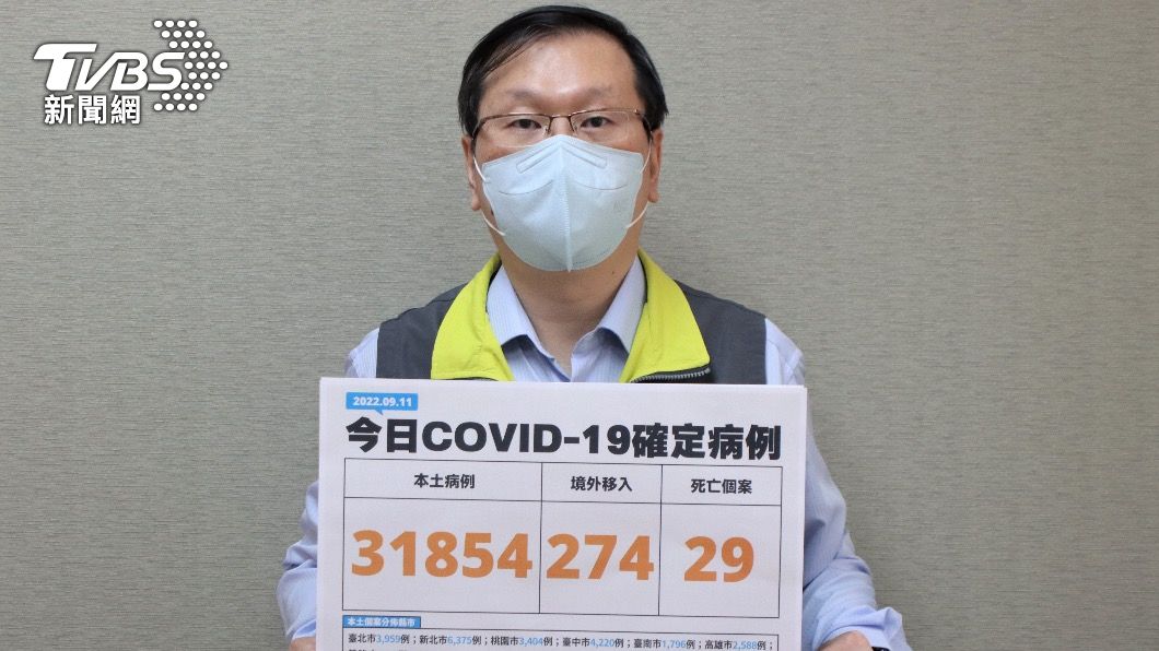死亡+29、50多歲女打兩劑疫苗 確診當日亡