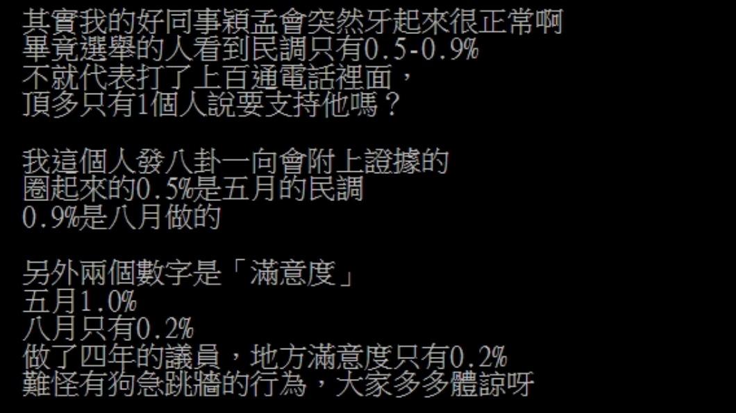 徐巧芯爆料林穎孟民調墊底。（圖／翻攝自PTT）