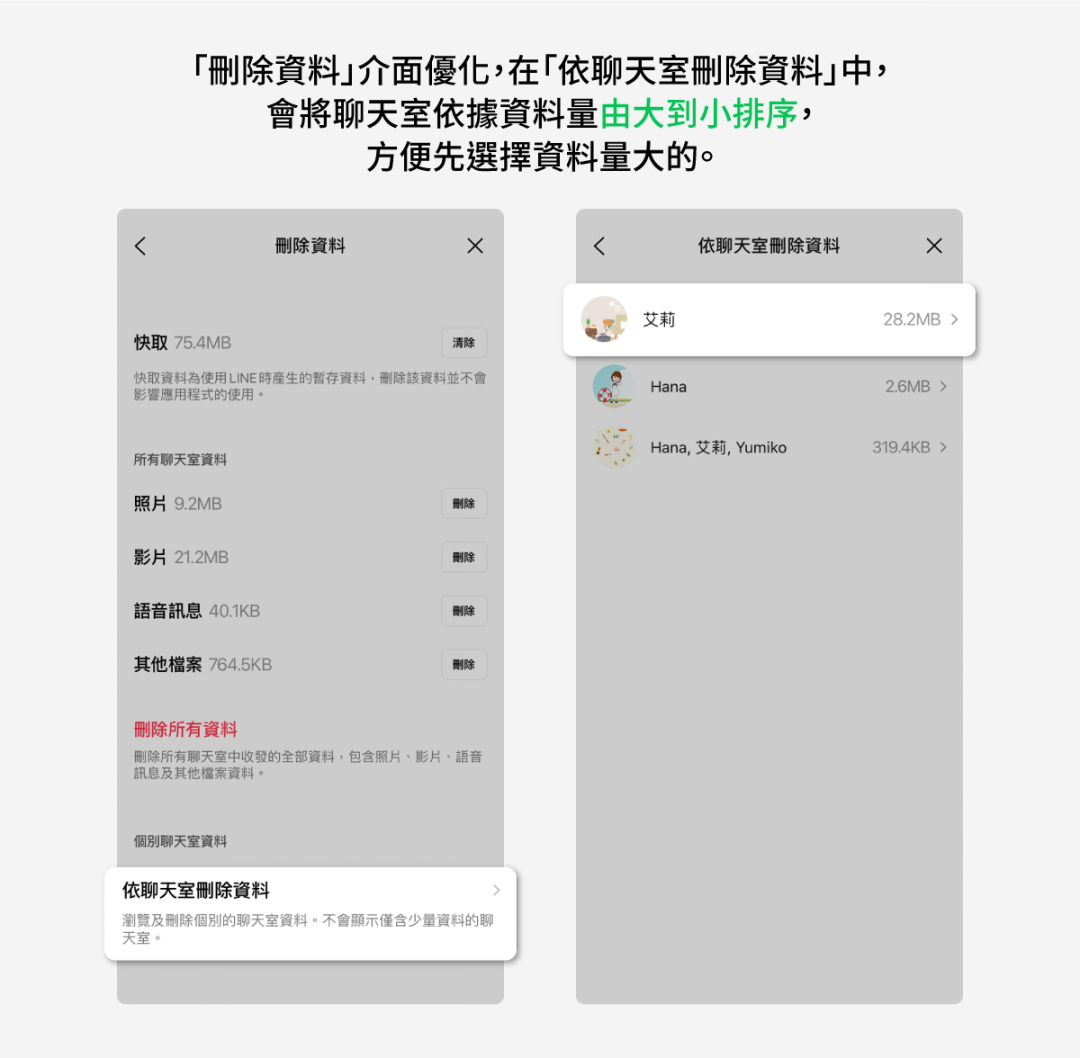 系統會根據聊天室資料量大小來進行排序。（圖／翻攝自LINE 官網）