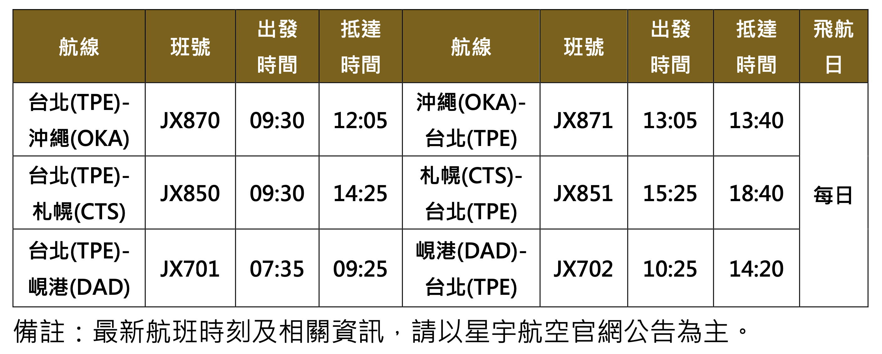 新開航點班表。(圖/星宇航空提供)
