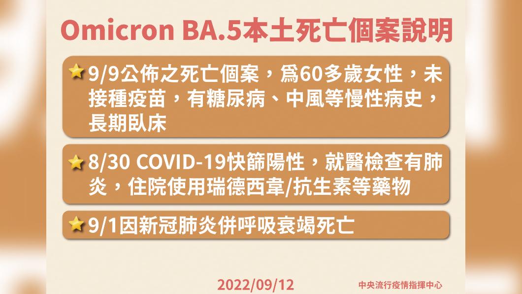 Omicron BA.5本土死亡個案說明。（圖／中央流行疫情指揮中心）