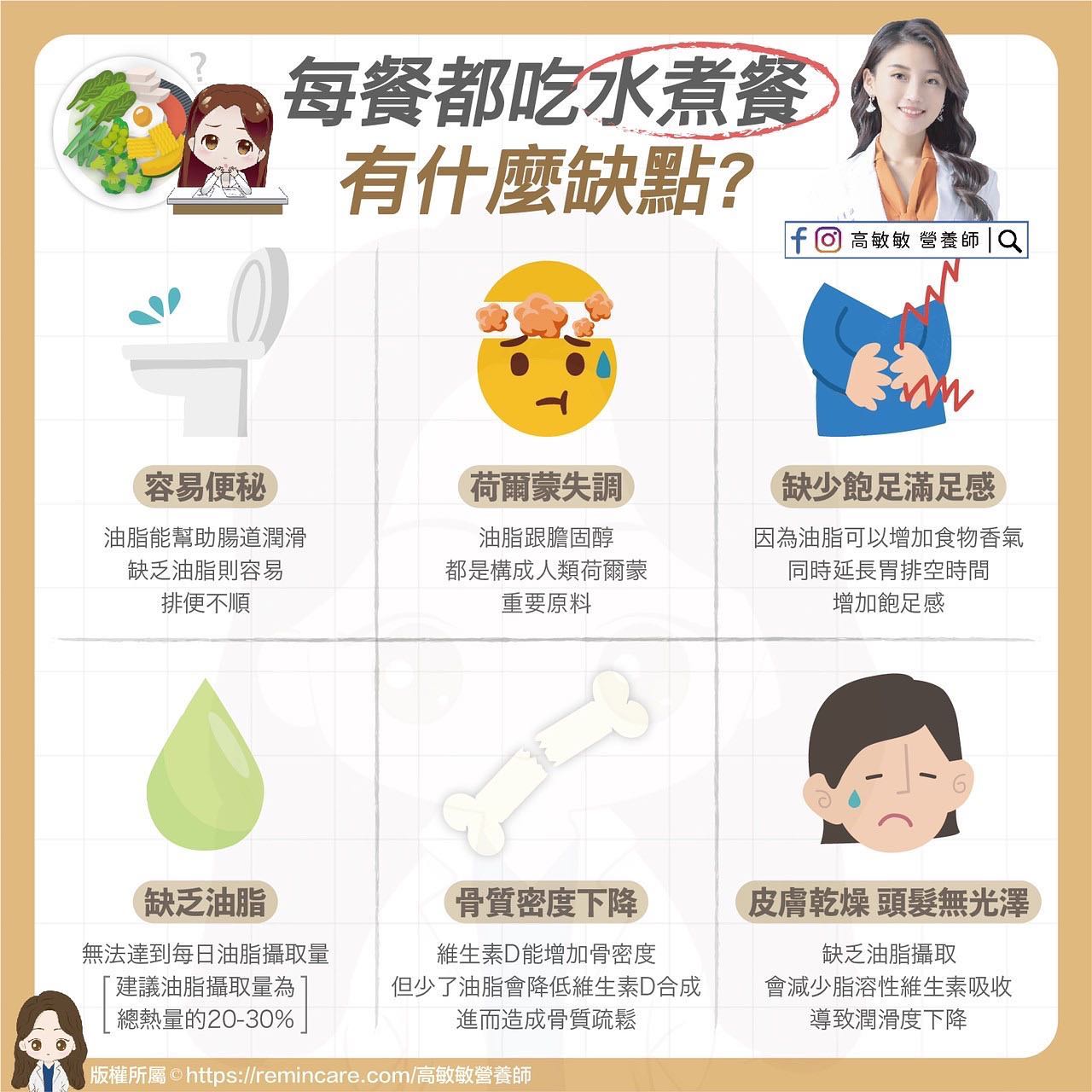 長期吃水煮餐會造成便秘、荷爾蒙失調等多個缺點。（圖／翻攝自高敏敏營養師臉書）