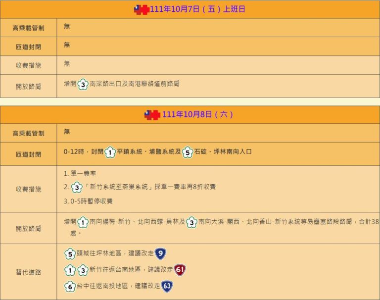 連假國道相關疏導措施(10/7、10/8)。(圖/翻攝自高公局官網)