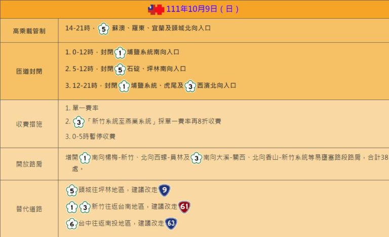 連假國道相關疏導措施(10/9)。(圖/翻攝自高公局官網)